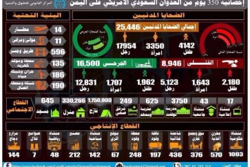 العدوان على اليمن في عامة الاول