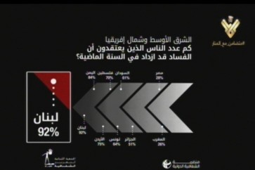 الفساد في لبنان