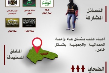 جرائم فصائل "جيش الفتح" بحق المدنيين في حلب (انفوغراف)