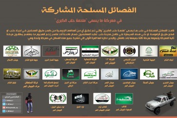 الجماعات المسلحة المشاركة في معارك جنوب وغرب حلب ضد الجيش السوري