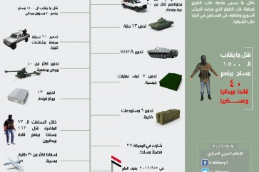 خسائر جيش الفتح من 31-7-2016 الى 5-9-2016 خلال ما يسمى "معركة حلب الكبرى".