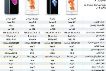 رسم توضيحي لمقارنة بين أحدث إصدارات أبل وآيفون 6 إس