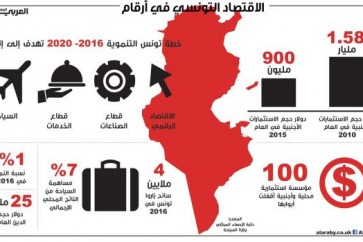 المؤتمر الدولي للاستثمار": محاولة تونسية لإنعاش اقتصادها