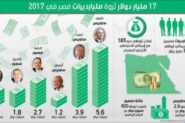 ستة مصريين في قائمة أثرياء العالم بـ17 مليار دولار