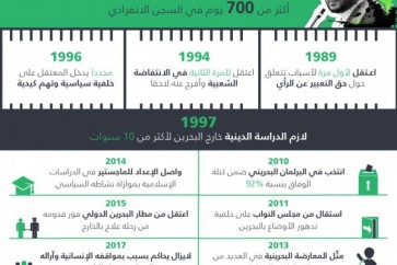 تقرير منتدى البحرين عن الشيخ حسن عيسى