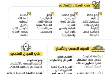 البرنامج الانتخابي لحزب الله في انتخابات ٢٠١٨