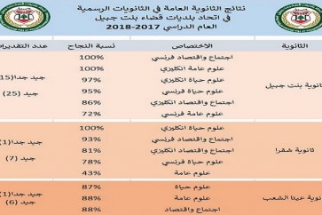 اتحاد بلديات بنت جبيل11111