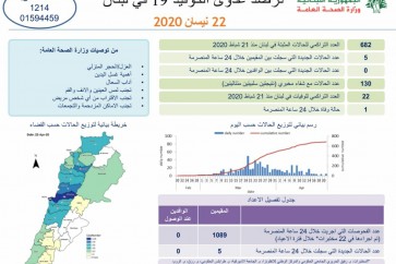 التقرير اليومي 22 نيسان