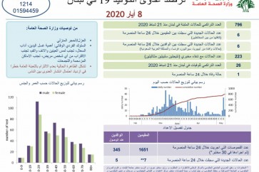 التقرير اليومي 8 ايار