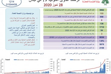 كورونا