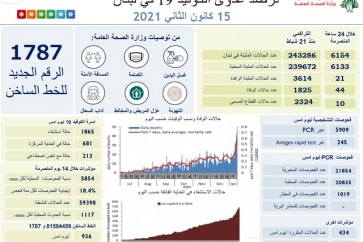 تقرير وزارة الصحة اللبنانية