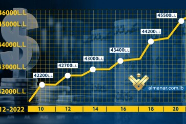 سعر صرف الدولار في آخر 10 ايام