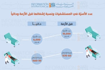 CAP الدولية للمعلومات