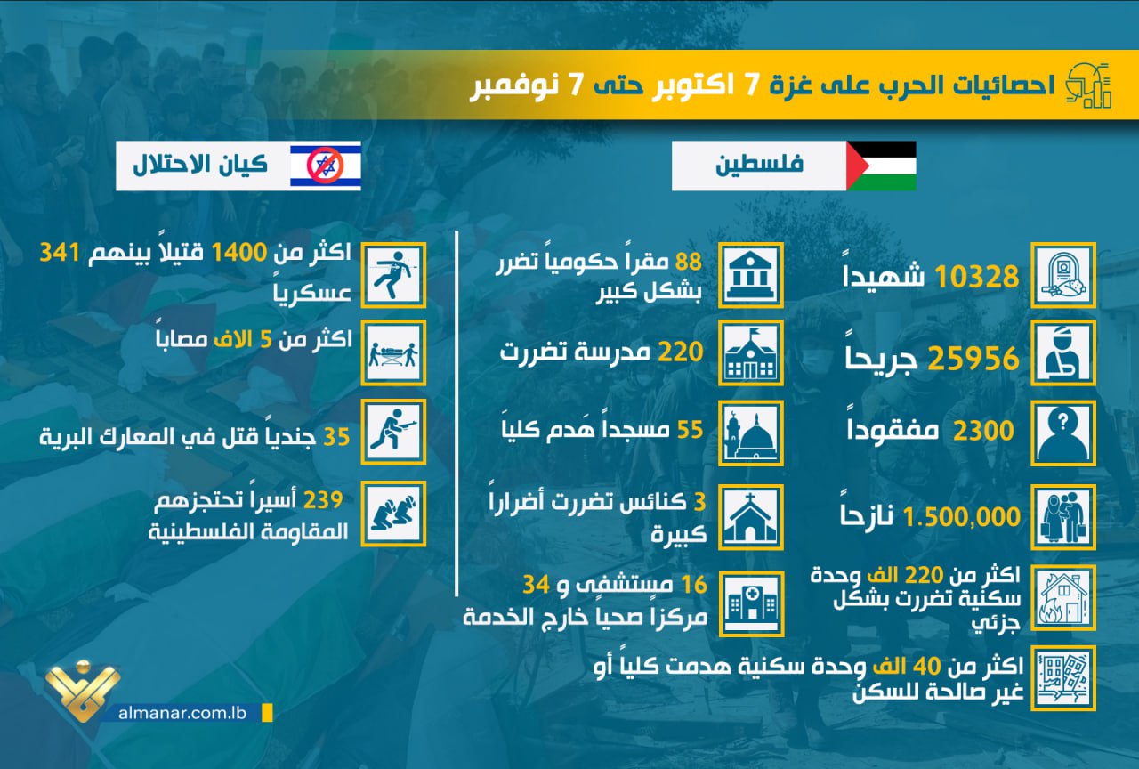 طوفان الأقصى