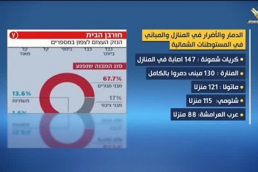 خسائر